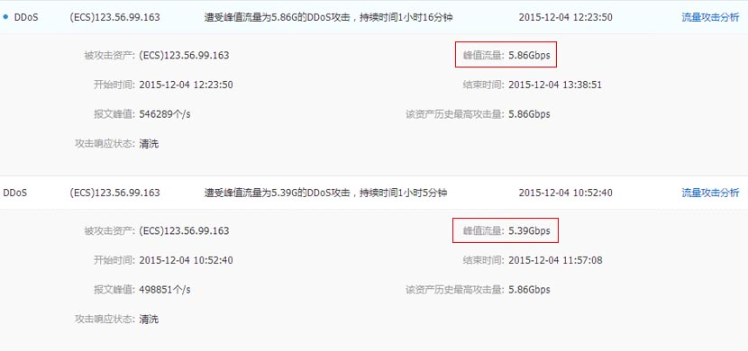 企業(yè)網(wǎng)站遭受到的DDOS攻擊