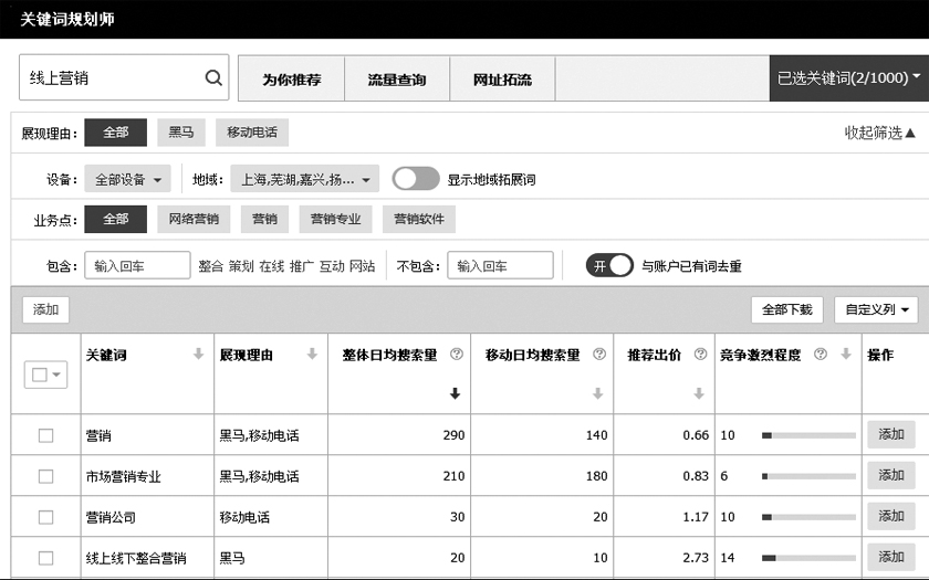 線上營銷