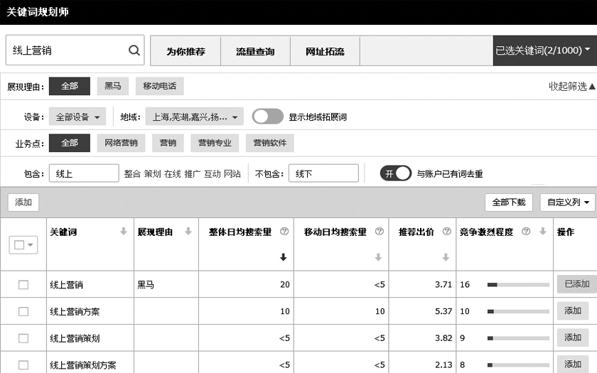 關鍵詞規(guī)劃師