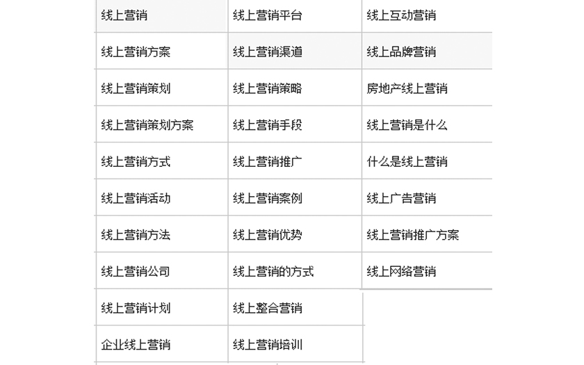 關鍵詞規(guī)劃師