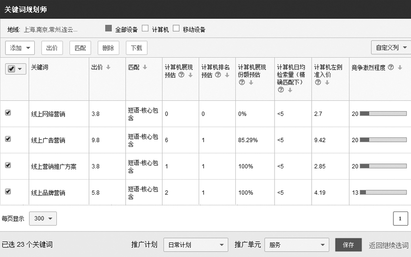 查看預估