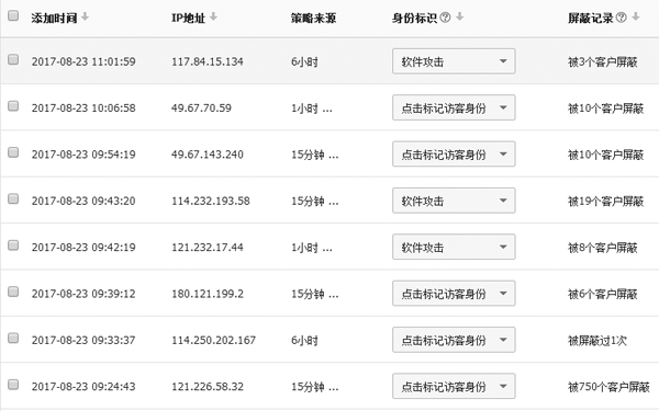 被某度【商盾】自動(dòng)屏蔽的惡意點(diǎn)擊