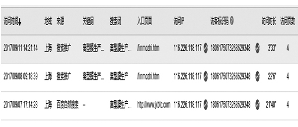 老訪客所有信息