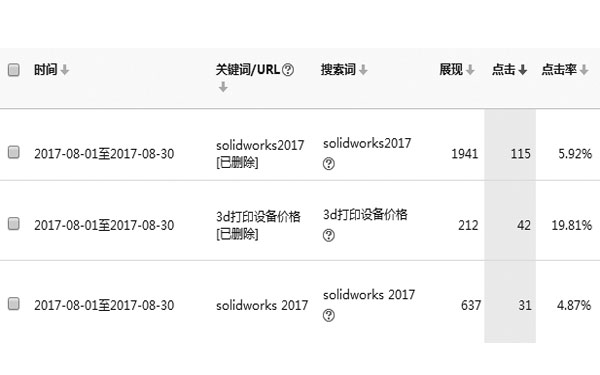 三個(gè)搜索詞30天的搜索詞報(bào)告