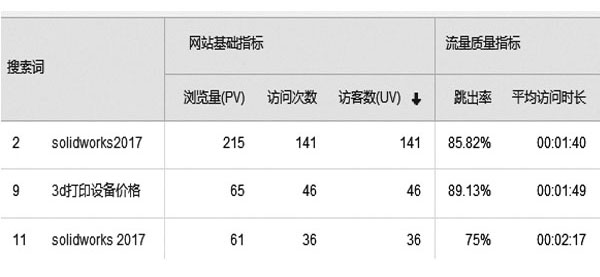 三個(gè)詞的結(jié)果