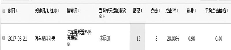 搜索詞報(bào)表里的數(shù)據(jù)