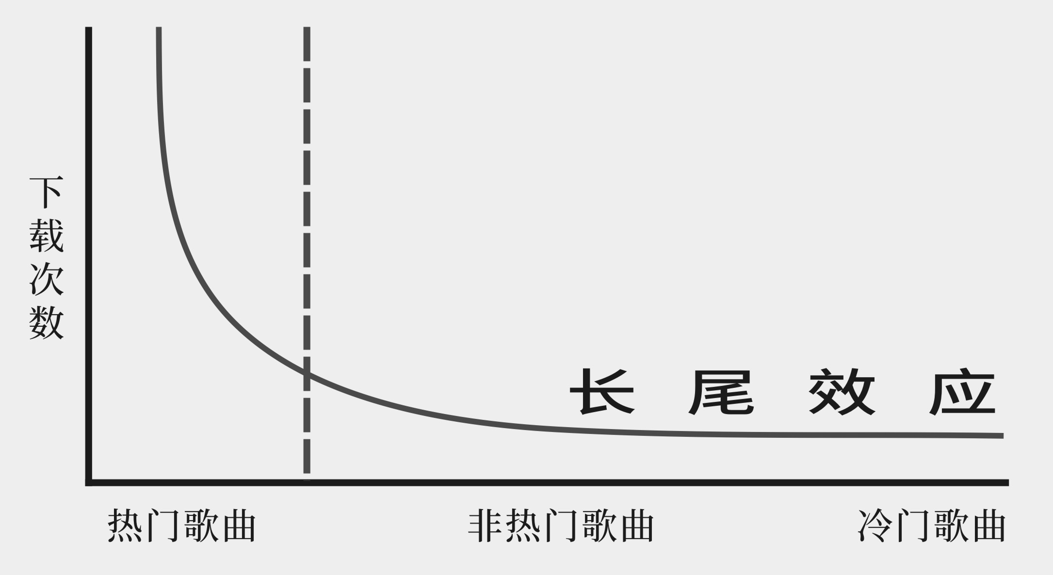 長尾理論